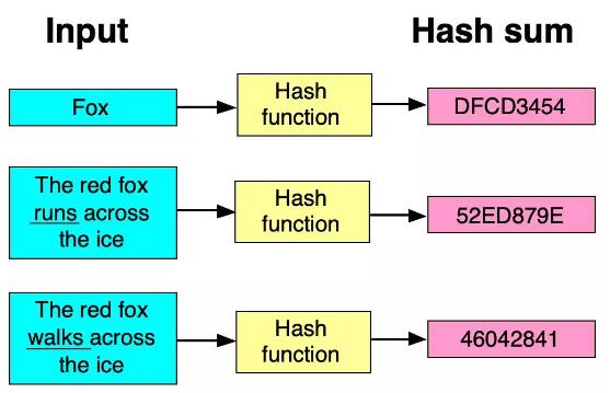 区块链加密算法嘻哈算法